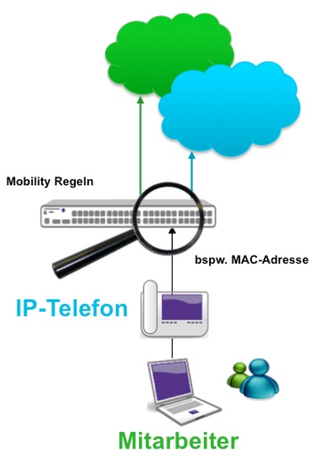 bestpractice-voip_vlanmobility.jpg bestpractice-voip_vlanmobility.jpg
