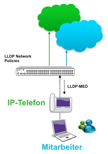 bestpractice-voip_lldpmed.jpg