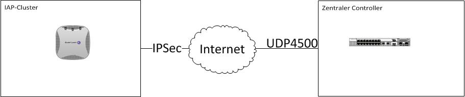 darstellung_iap-vpn.jpg darstellung_iap-vpn.jpg