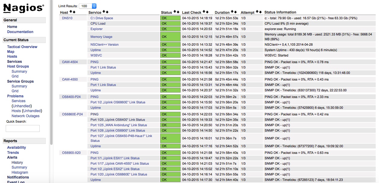 nagios monit