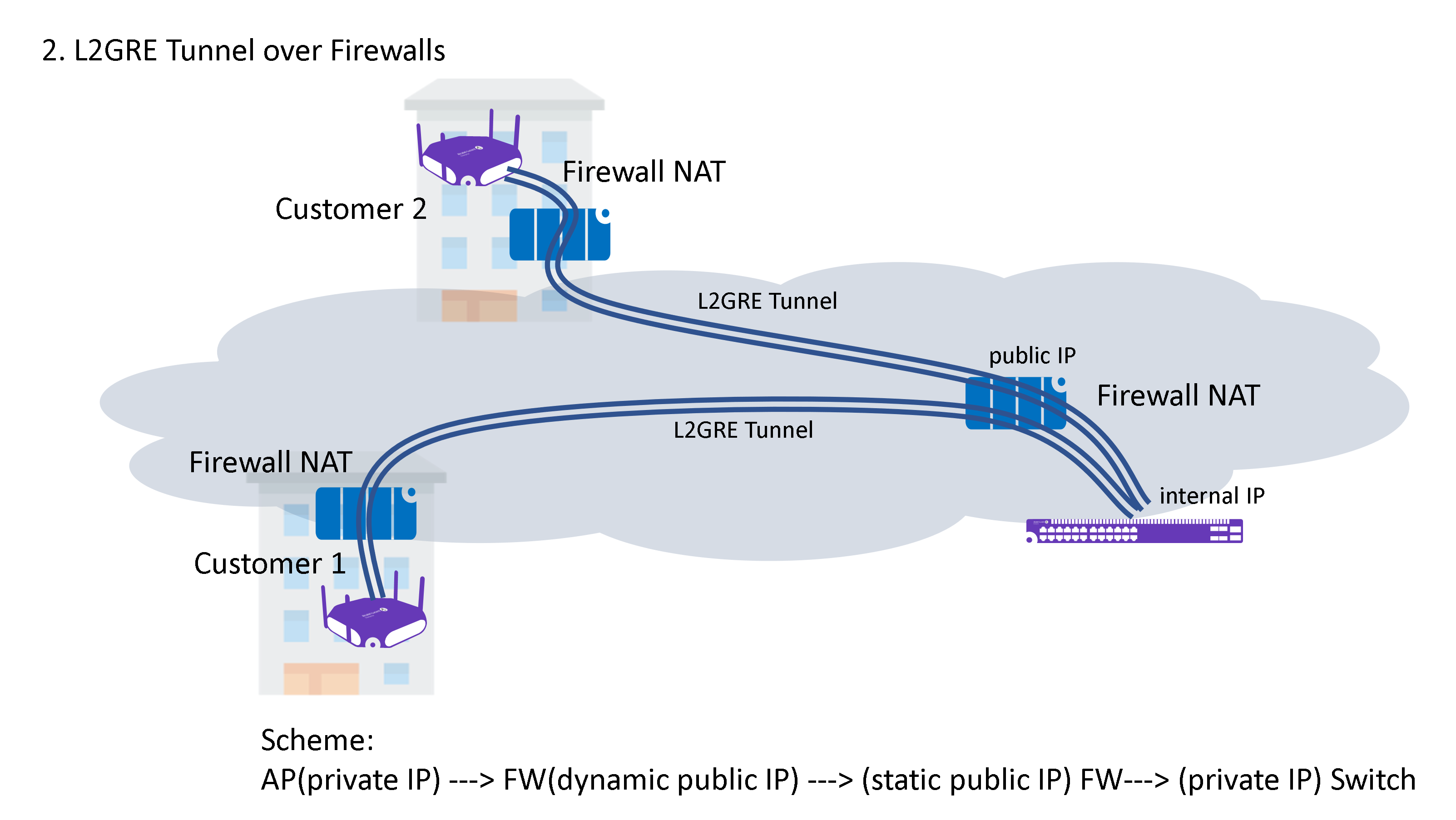 gtts-schema-1.png