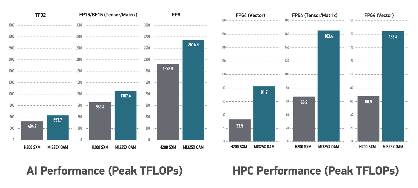 amd-results-comparison.png