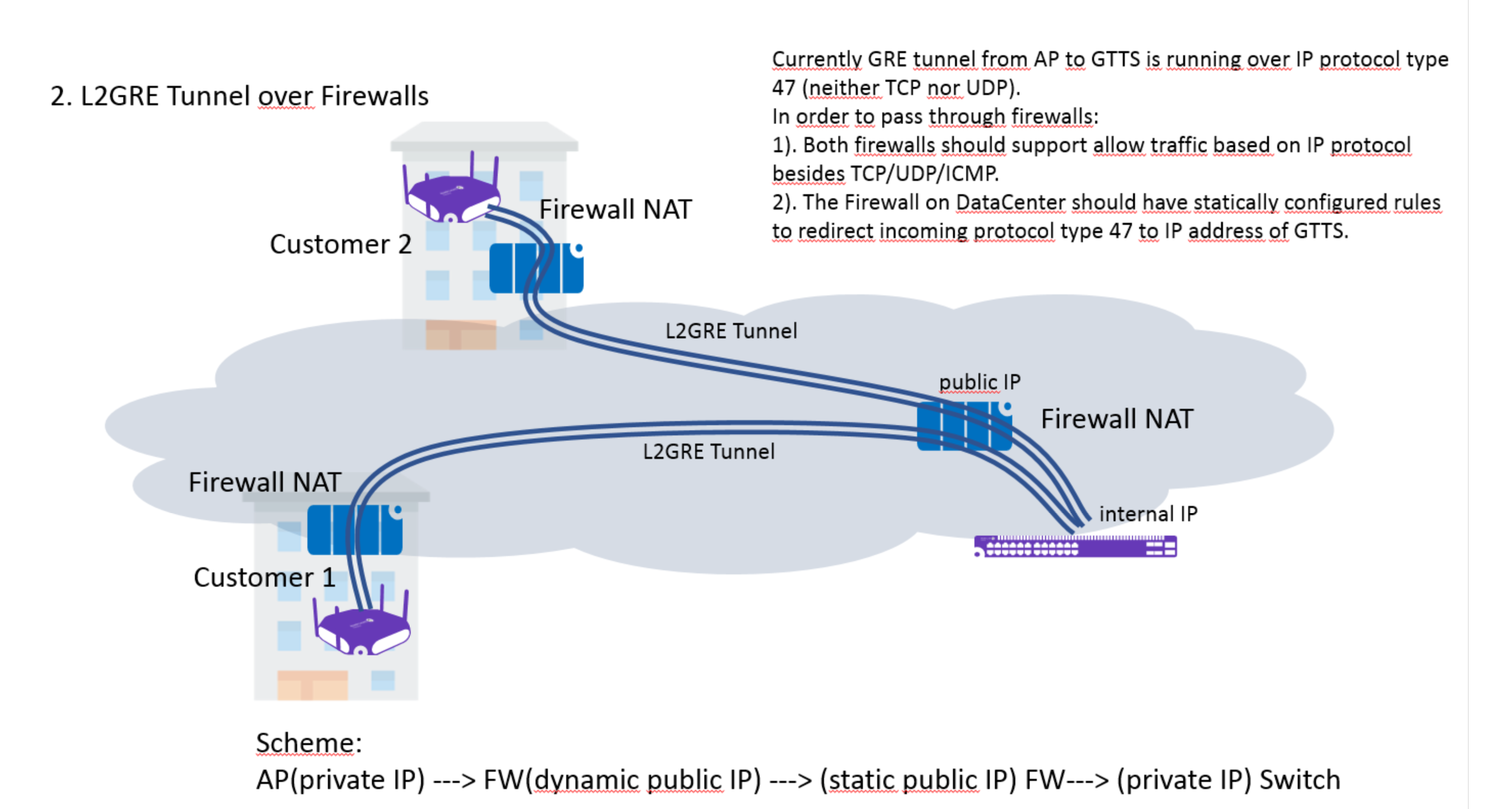 gtts-schema.png