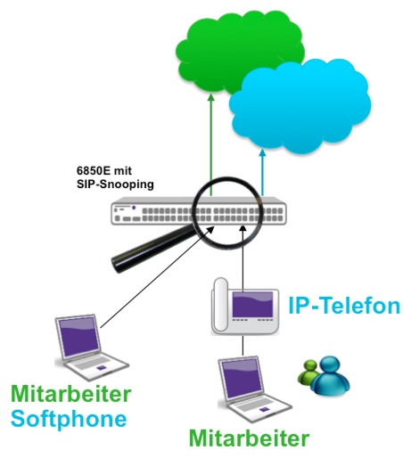 bestpractice-voip_sipsnooping.jpg