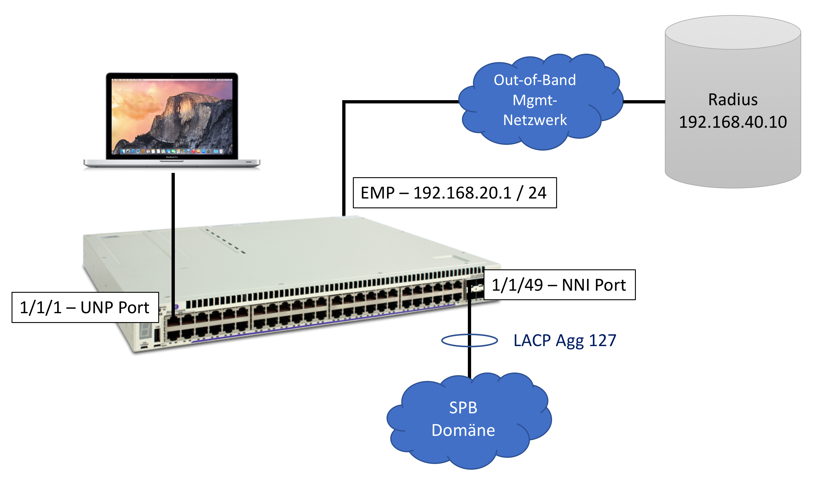 spb-auth-netzplan.png